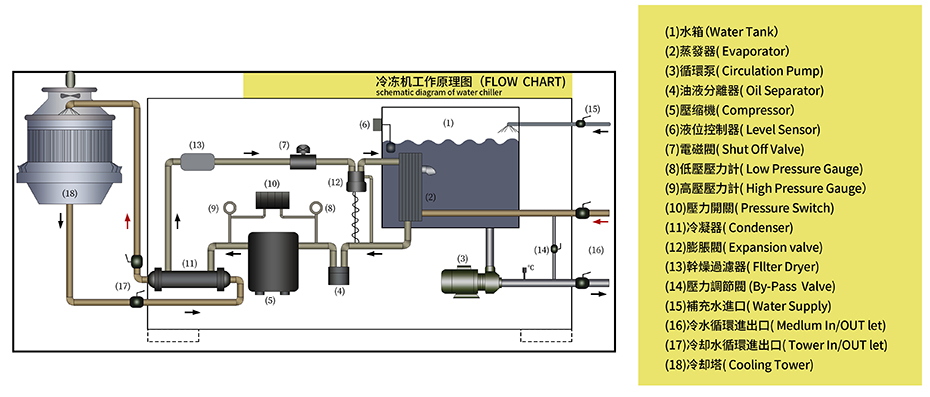 低温型水冷冷水机(图4)
