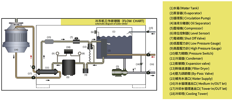 耐腐蚀风冷冷水机(图4)