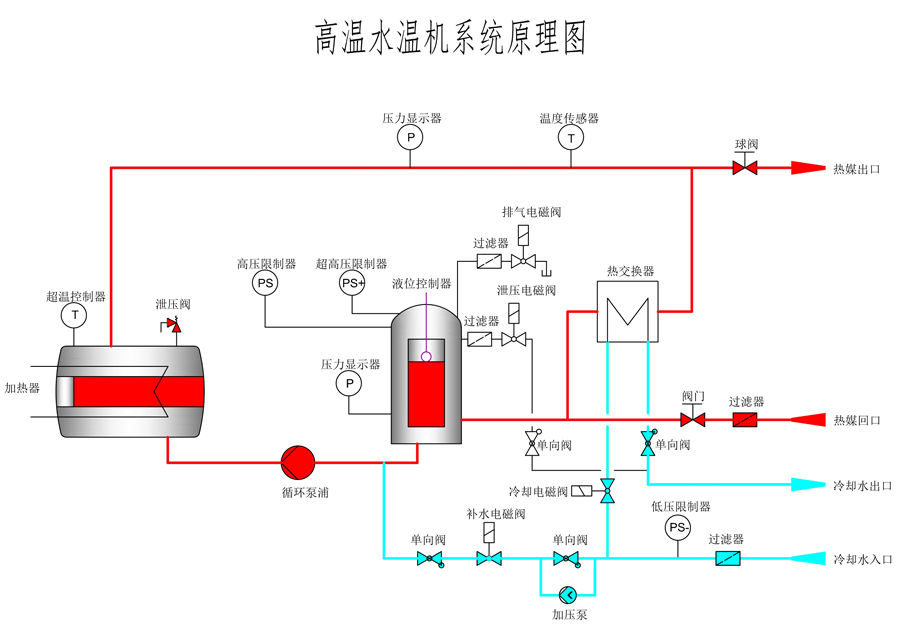 橡胶发泡专用模温机(图7)